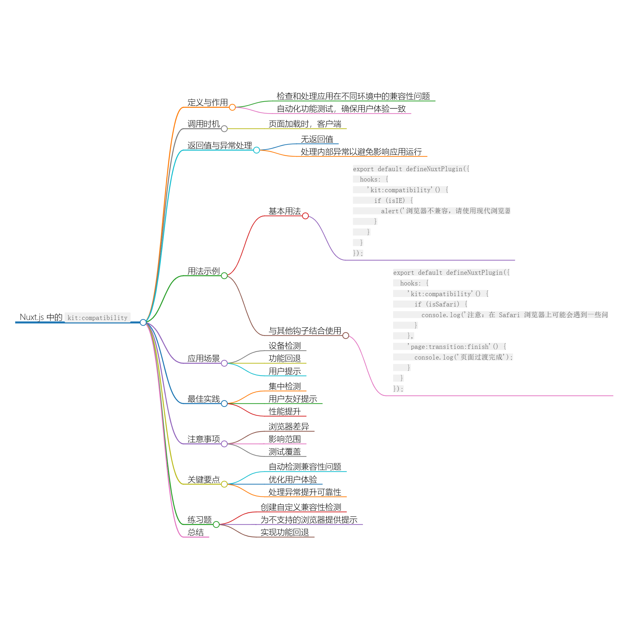 Nuxt.js 应用中的 kit：compatibility 事件钩子详解-小白菜博客