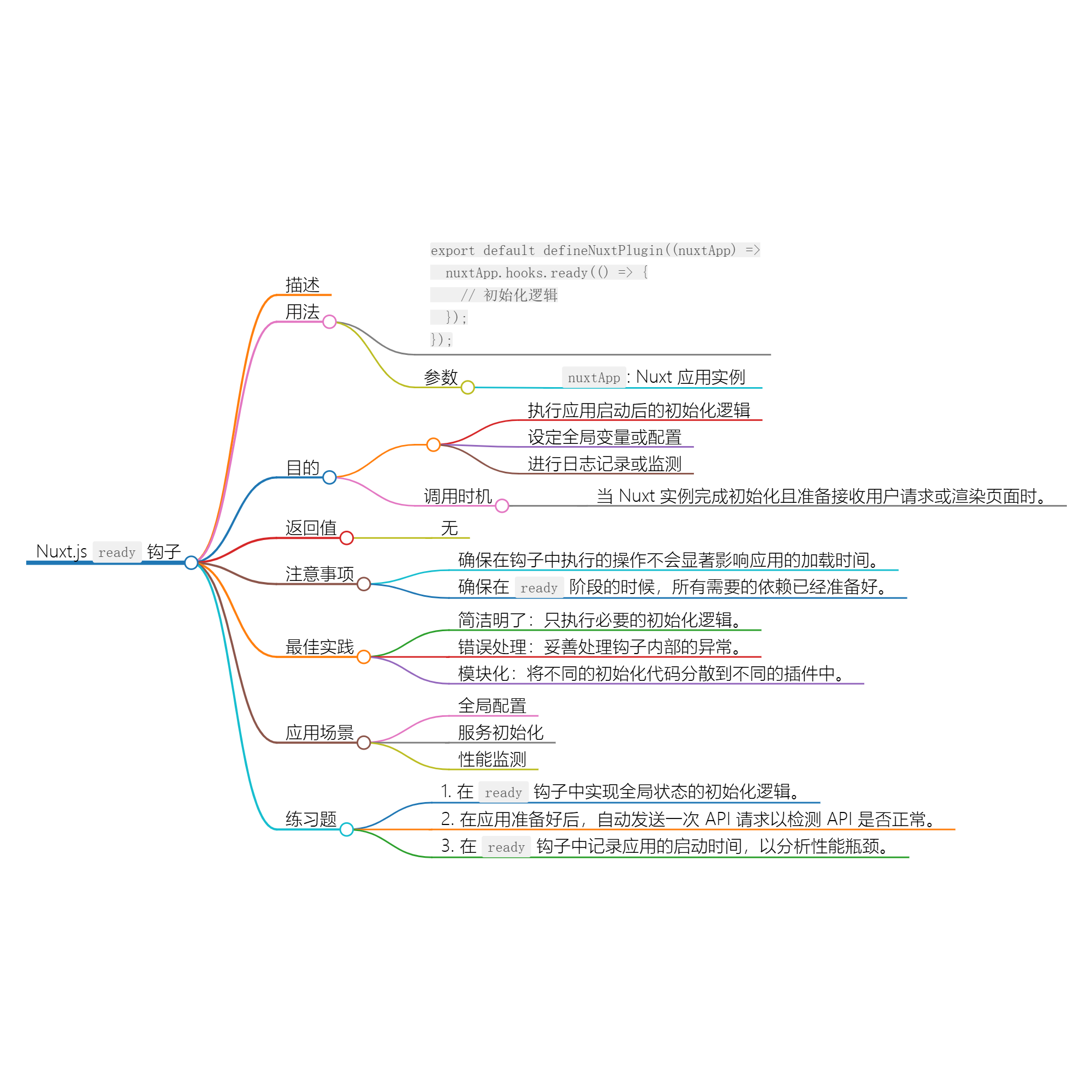 Nuxt.js 应用中的 ready 事件钩子详解