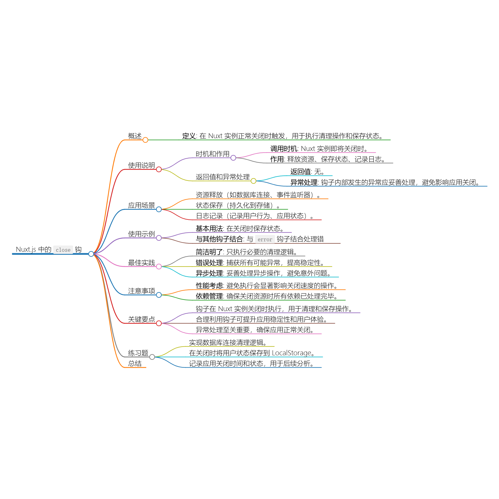 Nuxt.js 应用中的 close 事件钩子详解-小白菜博客