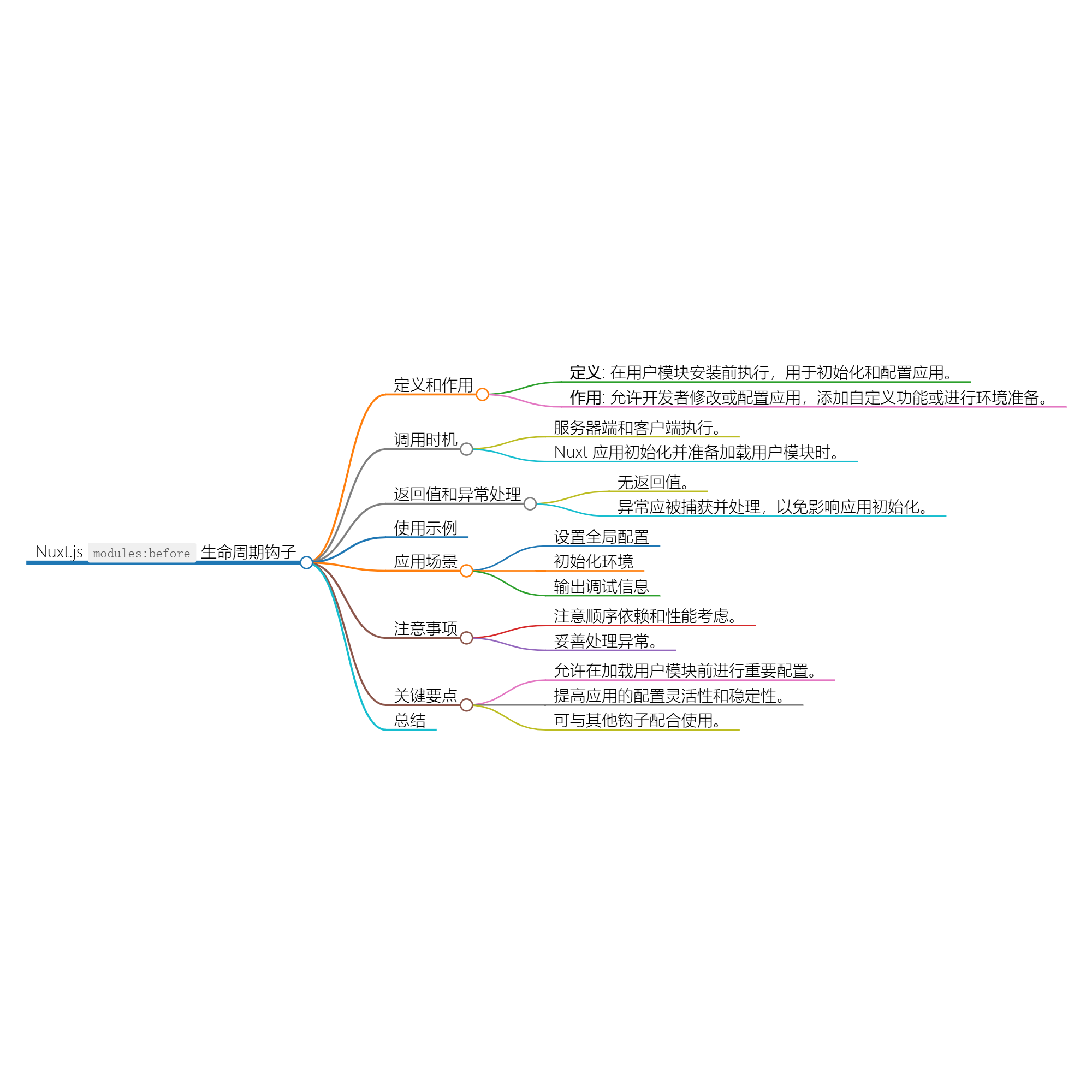 Nuxt.js 应用中的 modules：before 事件钩子详解-小白菜博客