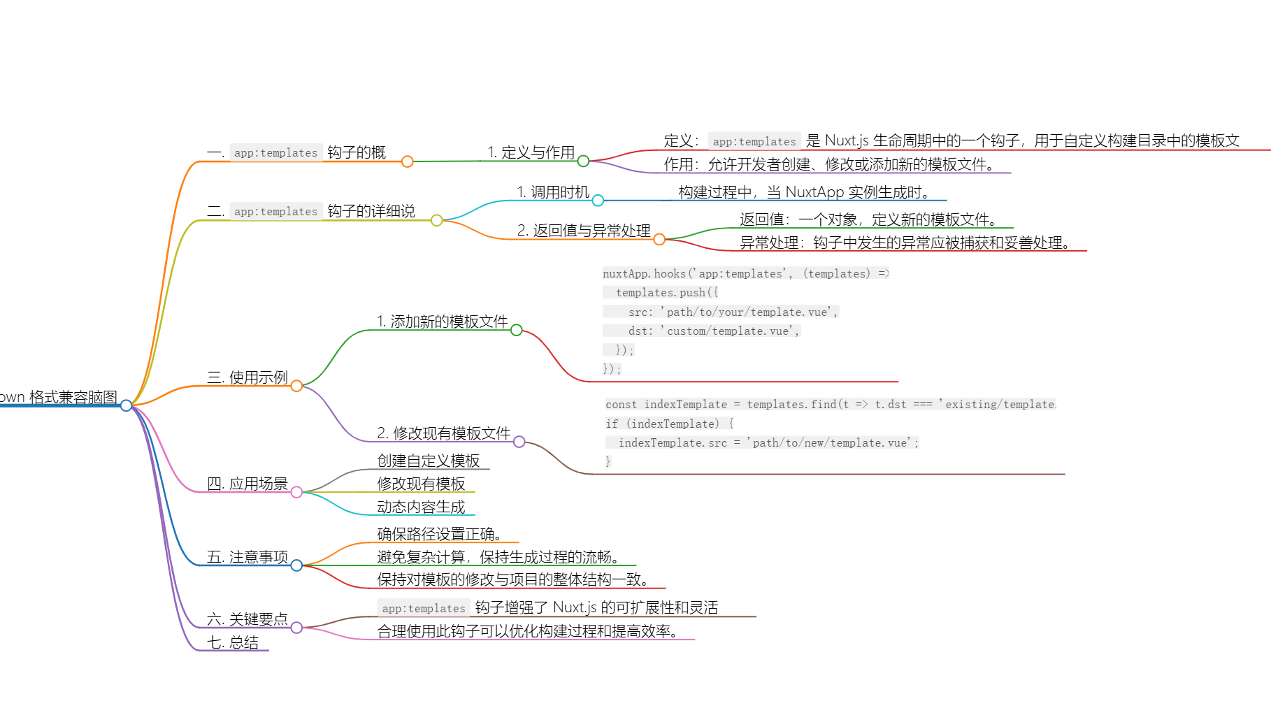 Nuxt.js 应用中的 app：templates 事件钩子详解