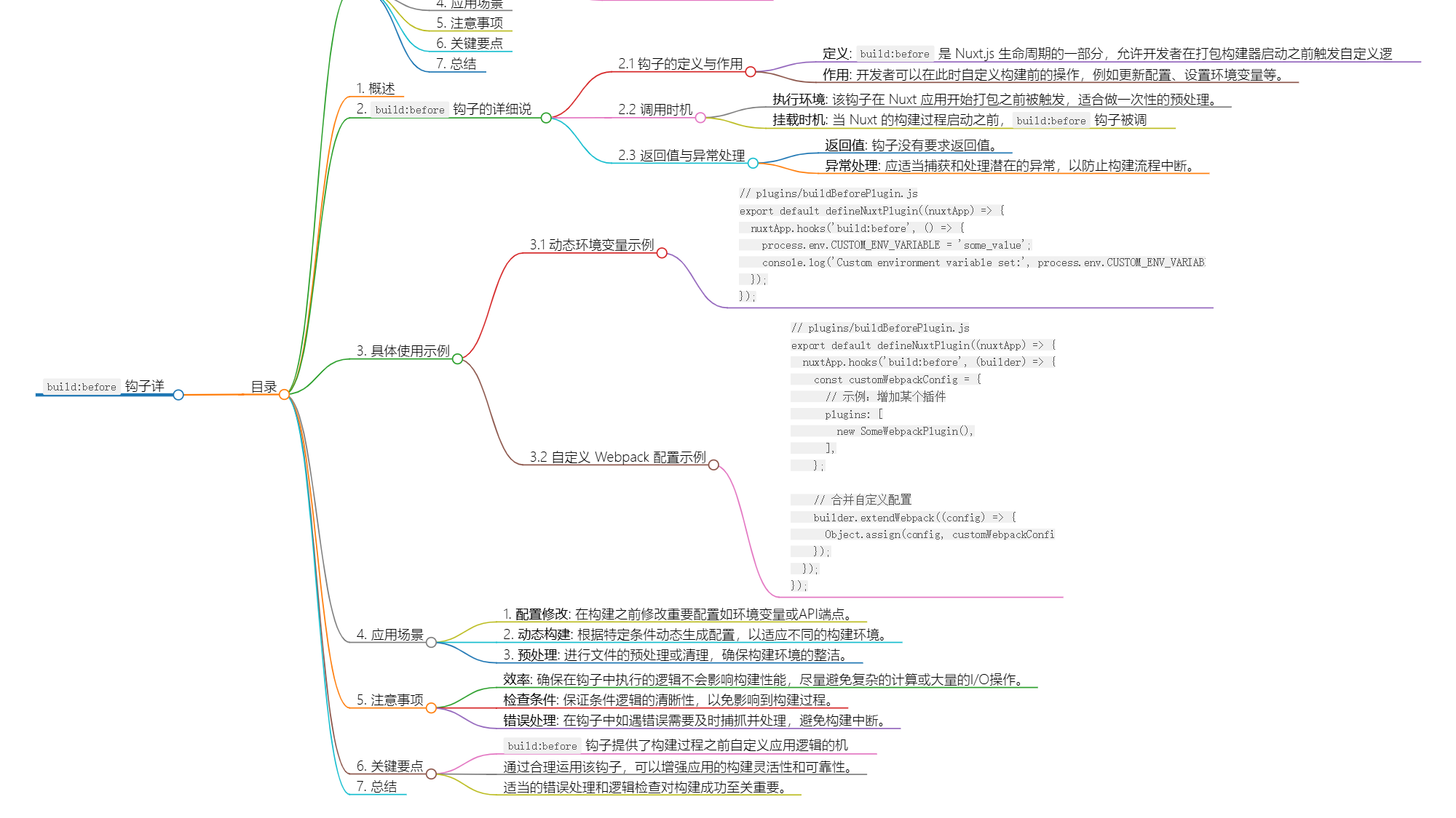 Nuxt.js 应用中的 build：before 事件钩子详解