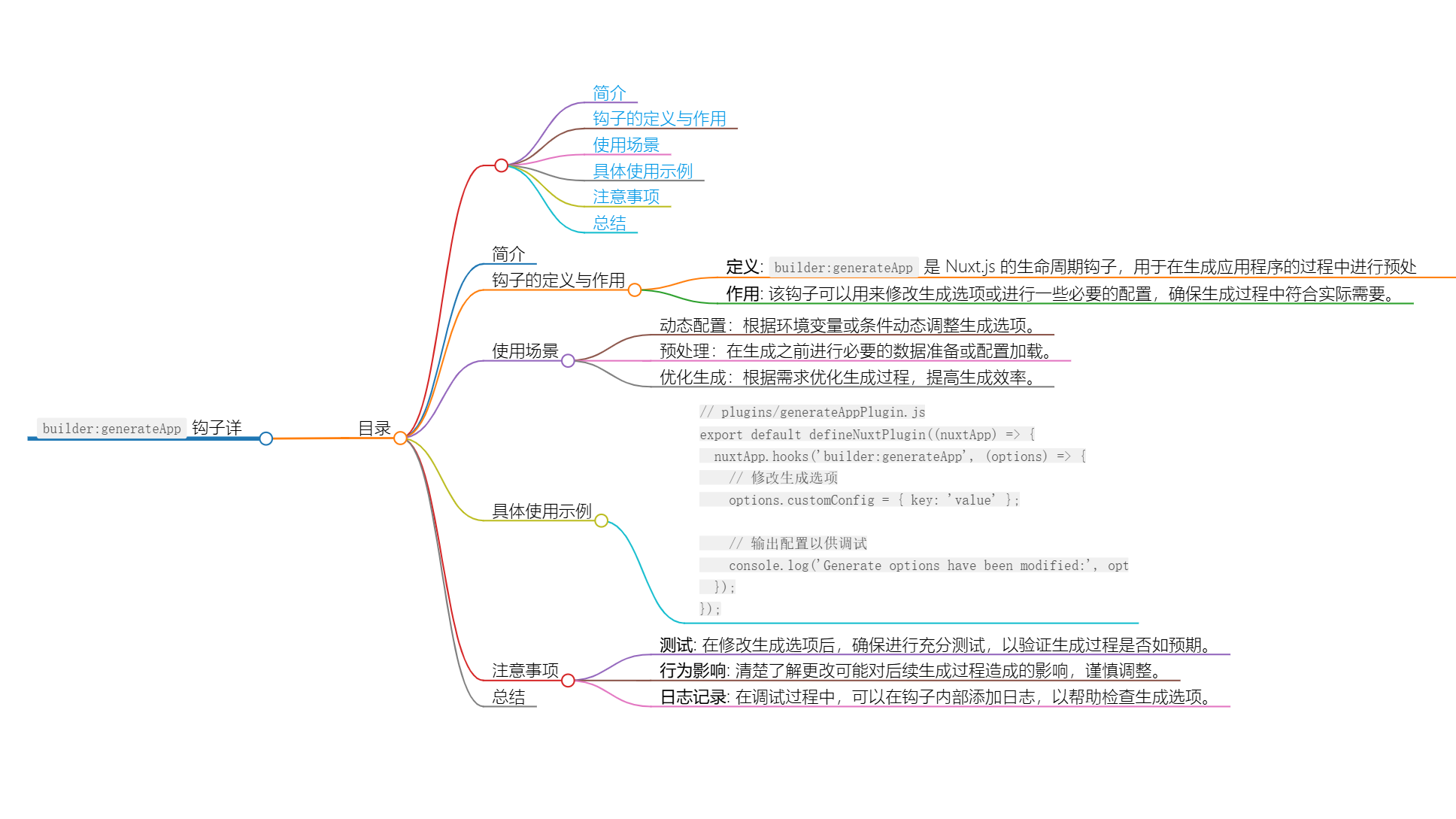 Nuxt.js 应用中的 builder：generateApp 事件钩子详解