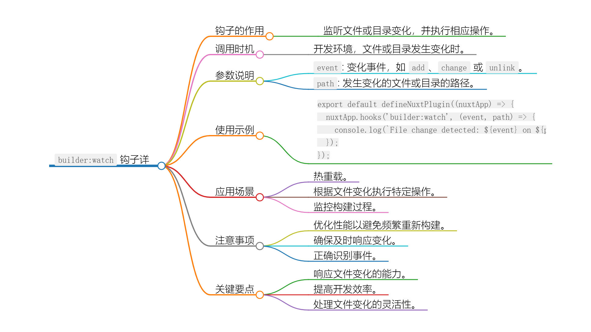 Nuxt.js 应用中的 builder：watch 事件钩子详解