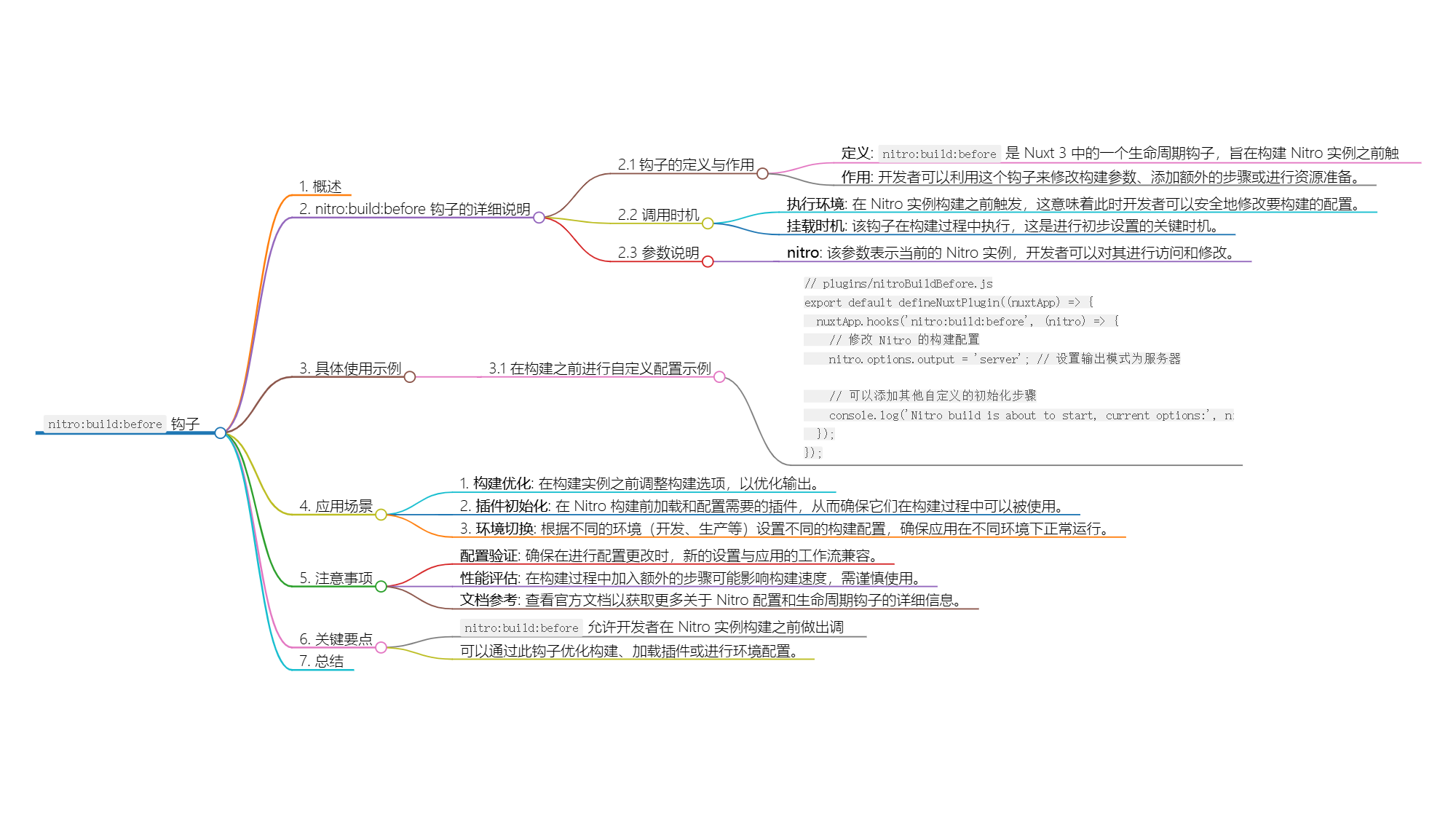 Nuxt.js 应用中的 nitro：build：before 事件钩子详解