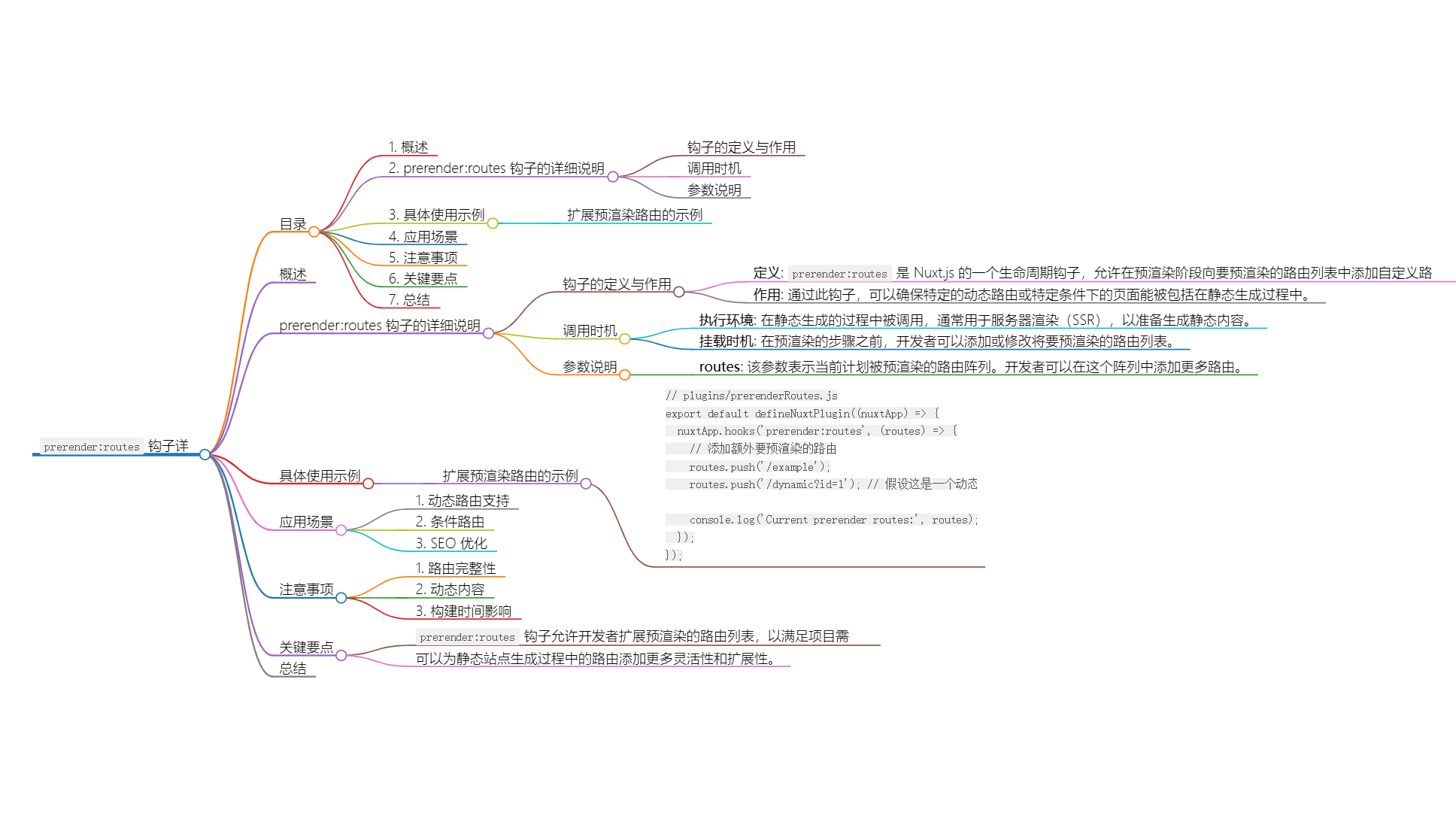 Nuxt.js 应用中的 prerender：routes 事件钩子详解