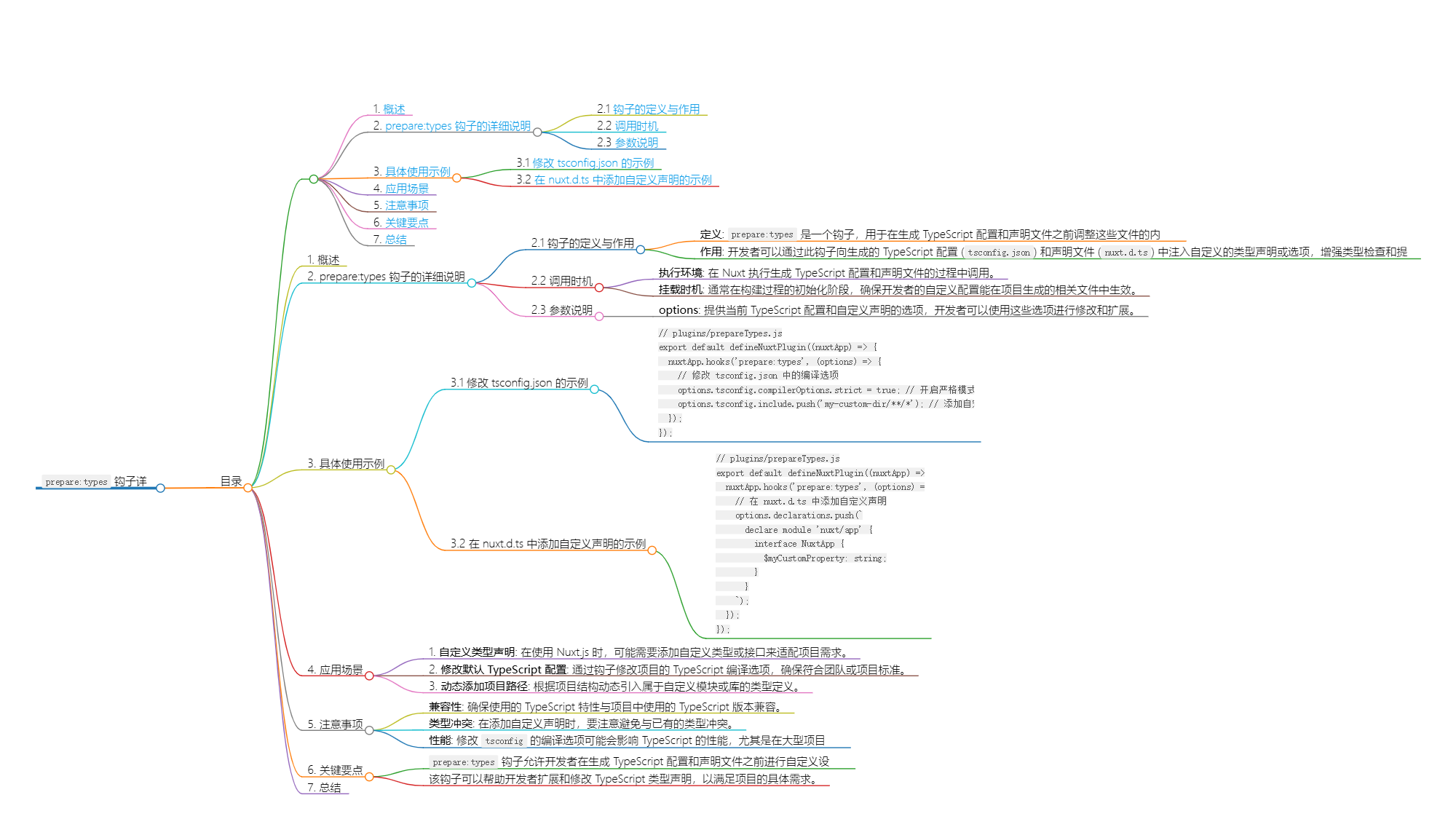 Nuxt.js 应用中的 prepare：types 事件钩子详解