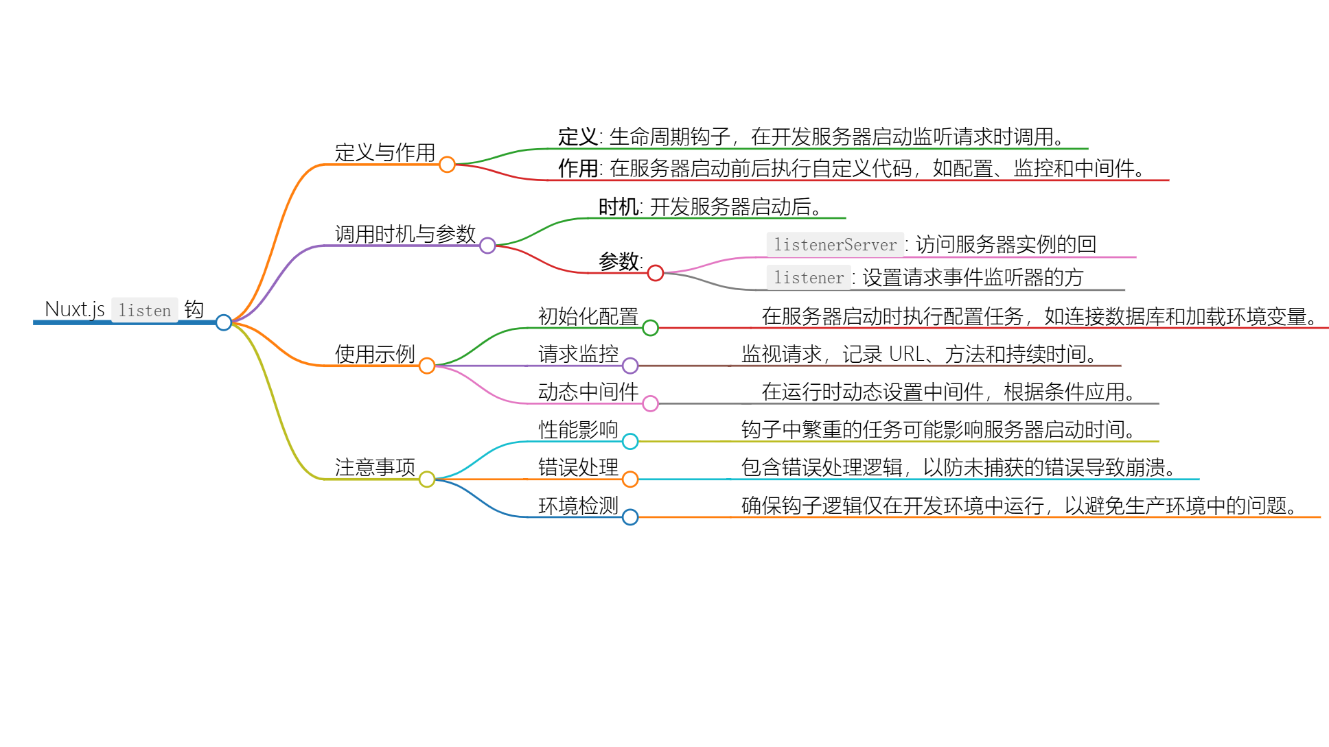 Nuxt.js 应用中的 listen 事件钩子详解