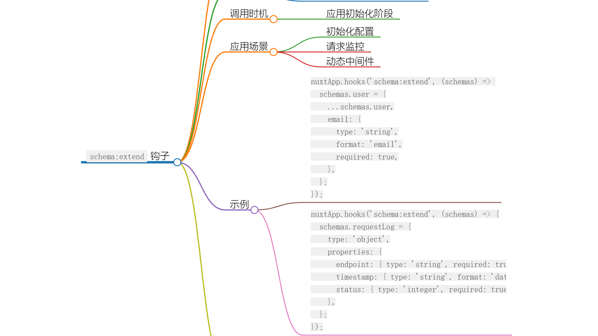 Nuxt.js 应用中的 schema：extend事件钩子详解