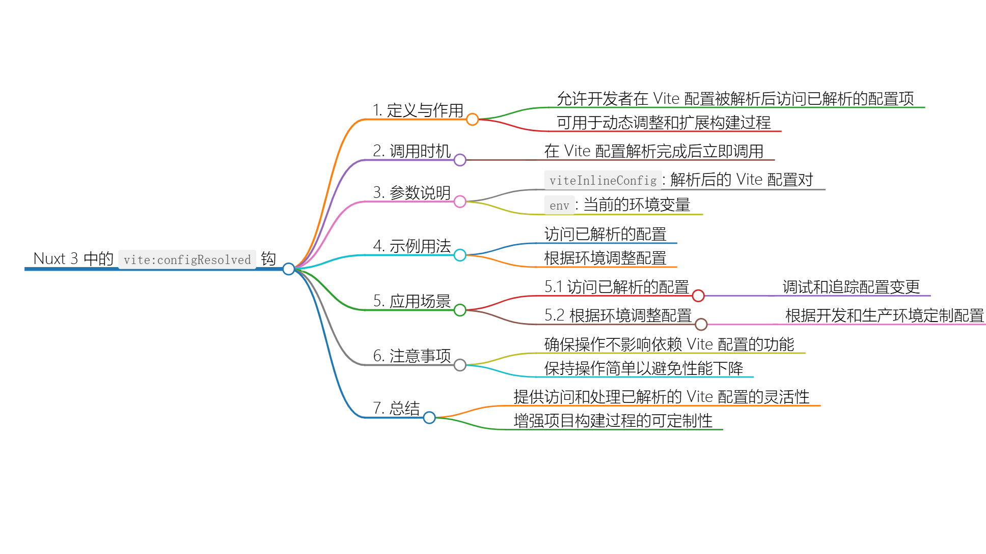 Nuxt.js 应用中的 vite：serverCreated 事件钩子