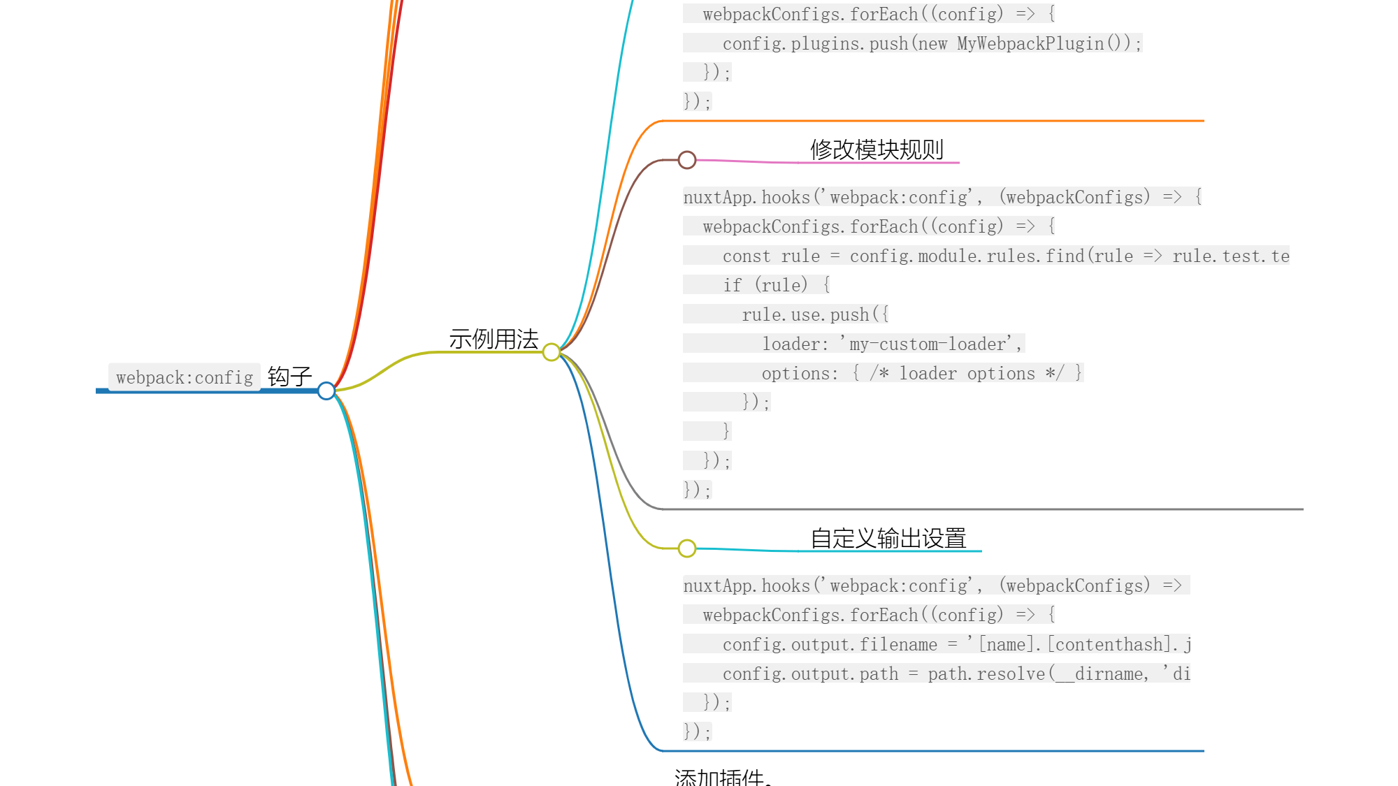 Nuxt.js 应用中的 webpackConfigs 事件钩子