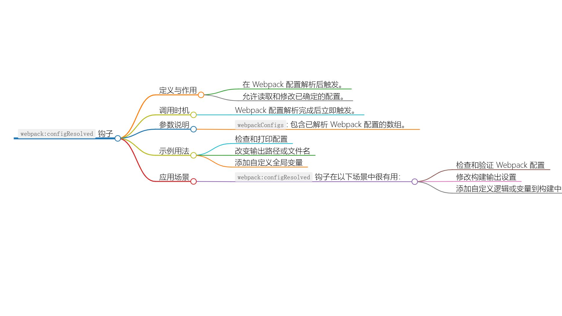 Nuxt.js 应用中的 webpack：configResolved事件钩子