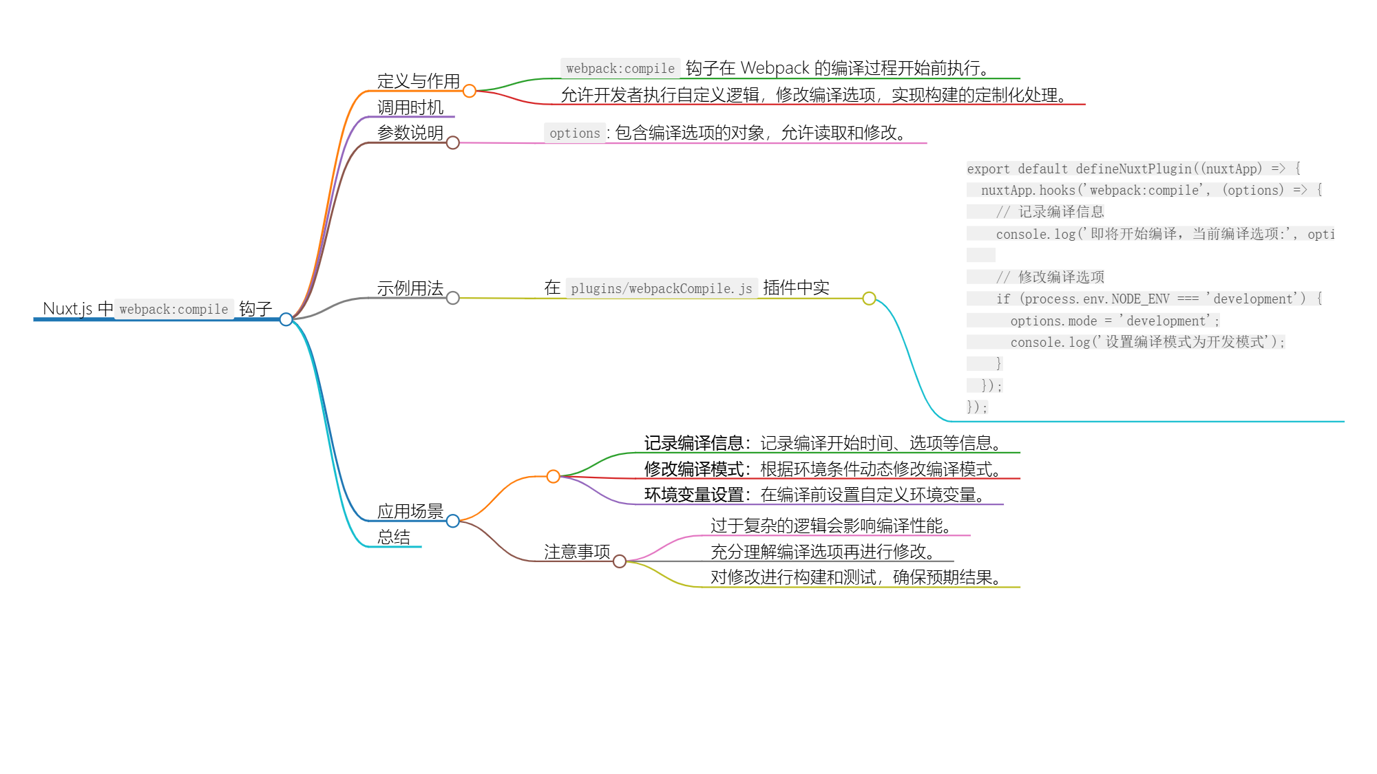 Nuxt.js 应用中的 webpack：compile 事件钩子