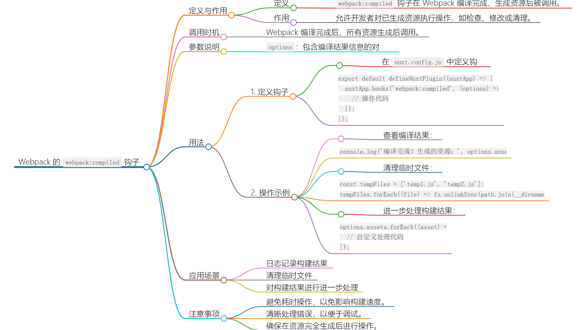 Nuxt.js 应用中的 webpack：compiled 事件钩子