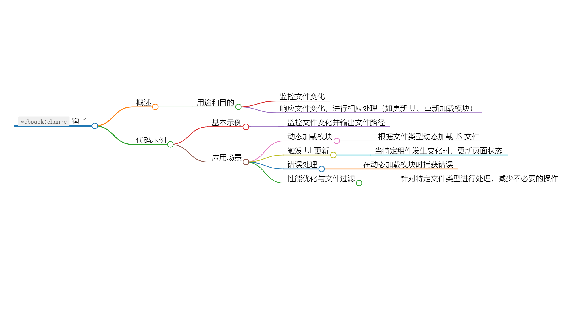 Nuxt.js 应用中的 webpack：change 事件钩子