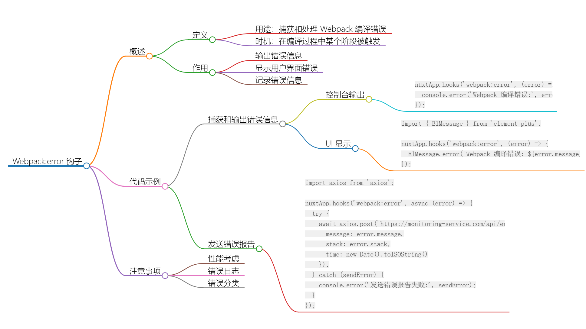 Nuxt.js 应用中的 webpack：error 事件钩子