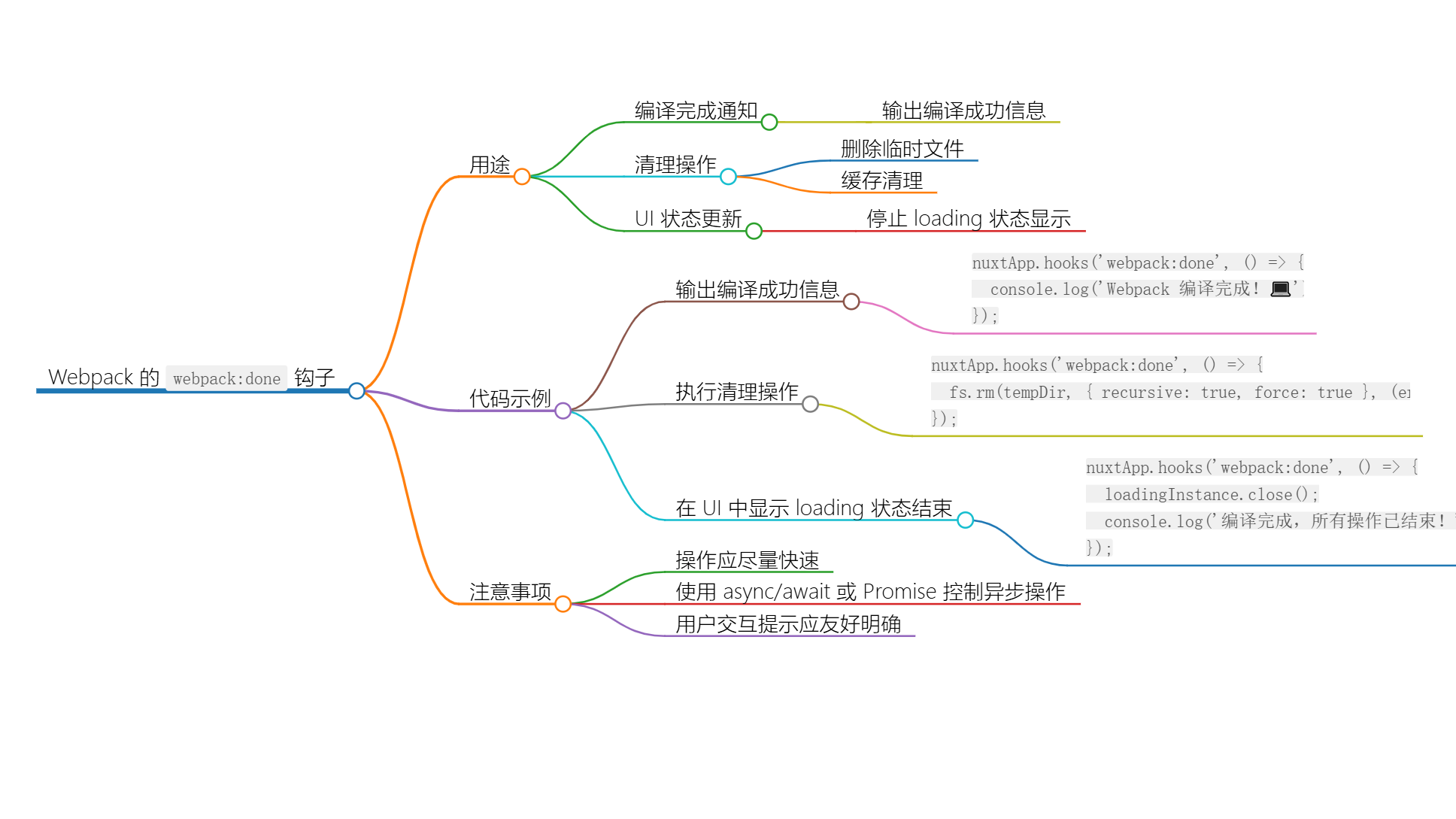 Nuxt.js 应用中的 webpack：done 事件钩子