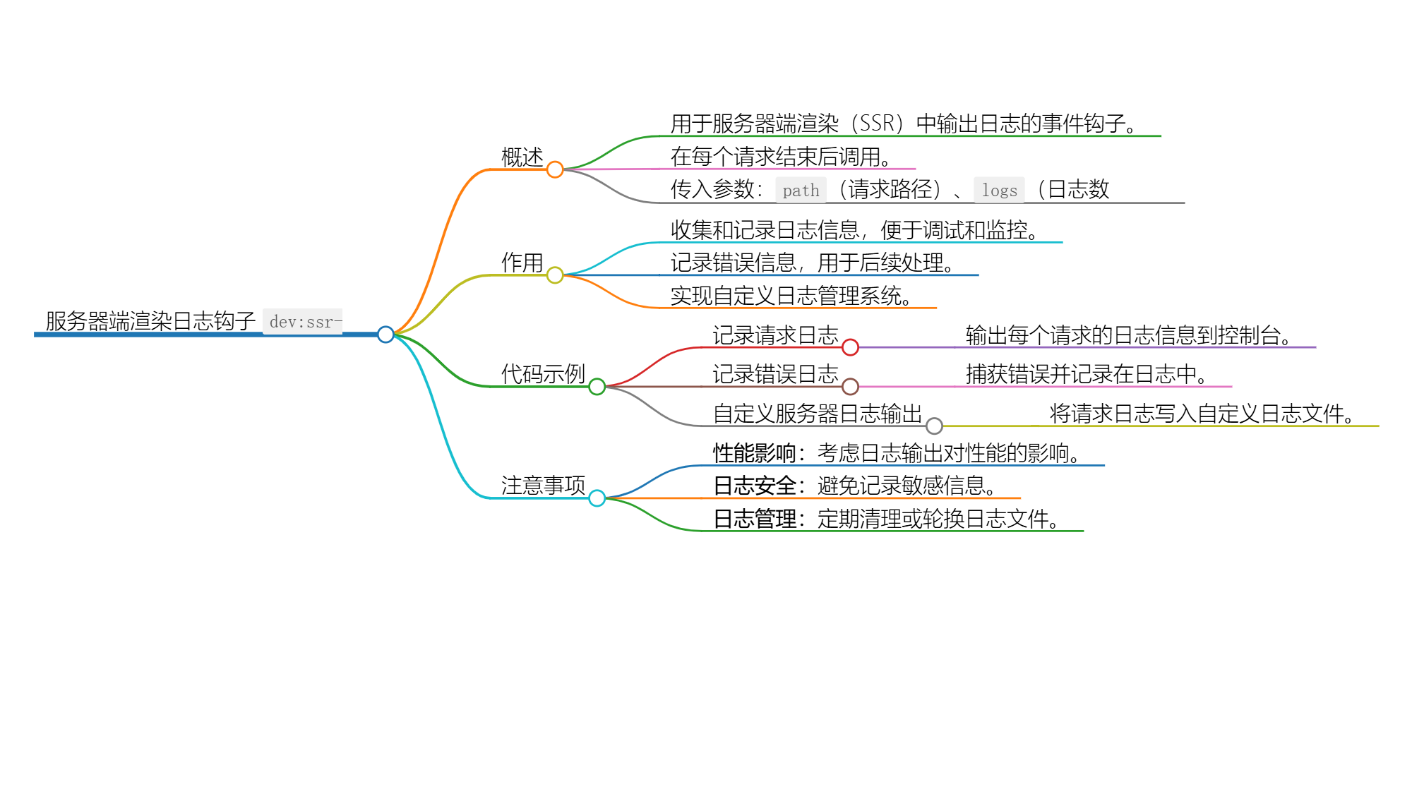 Nuxt.js 应用中的 dev：ssr-logs 事件钩子