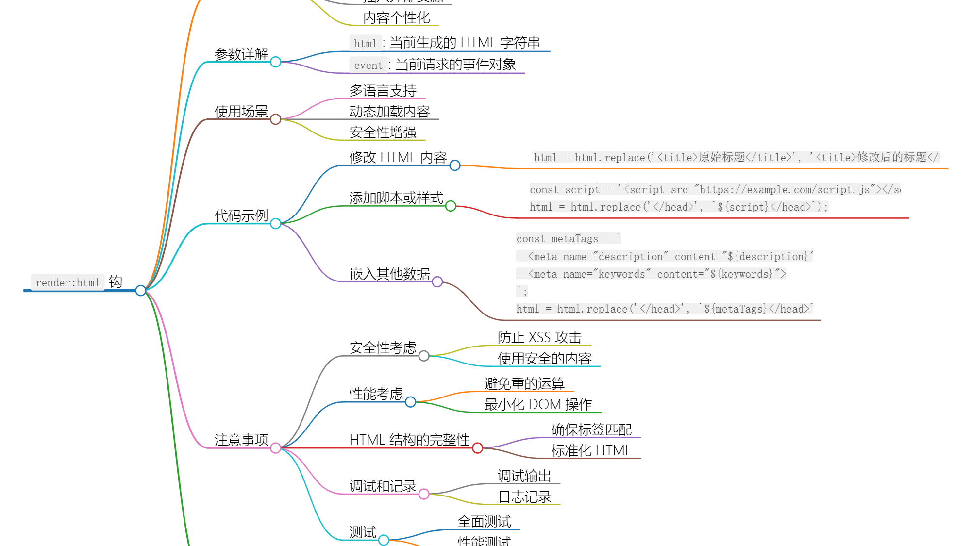 Nuxt.js 应用中的 render：html 事件钩子