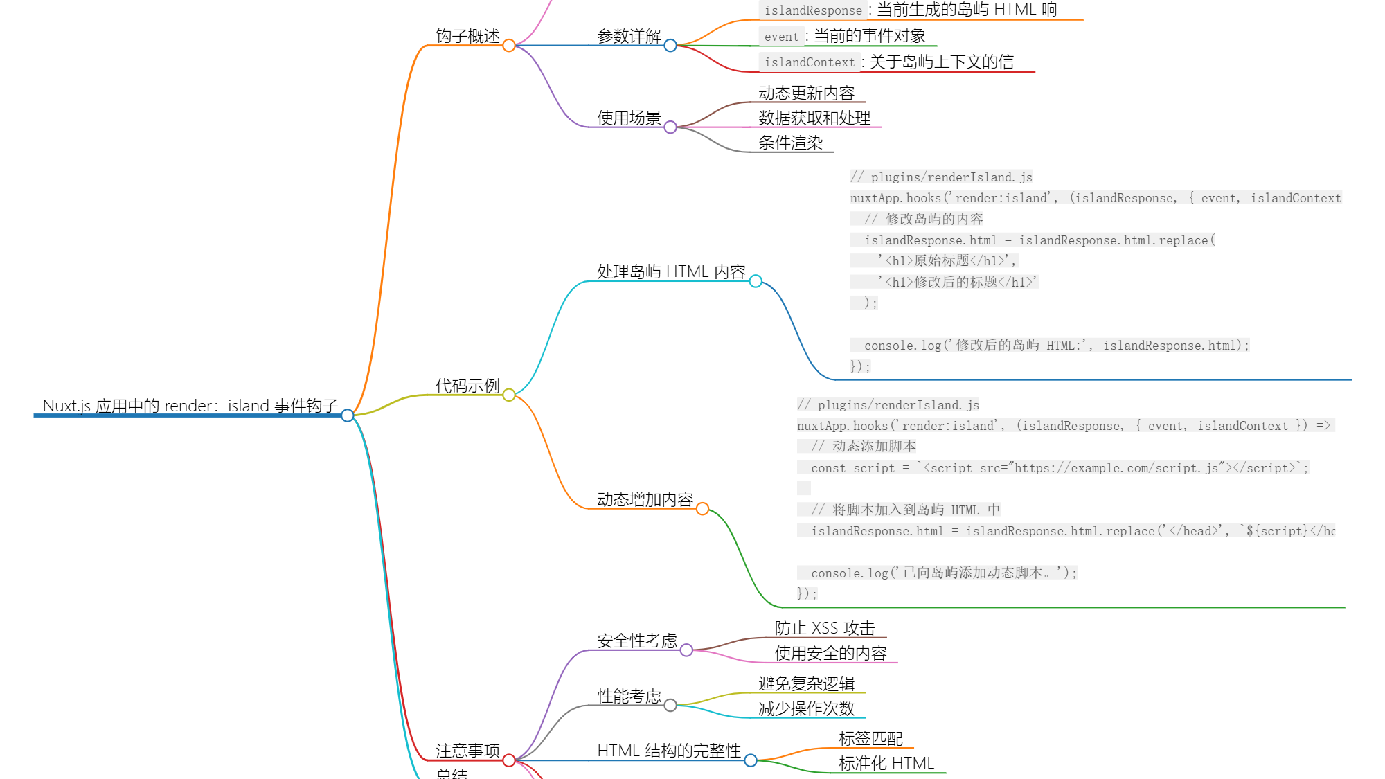 Nuxt.js 应用中的 render：island 事件钩子