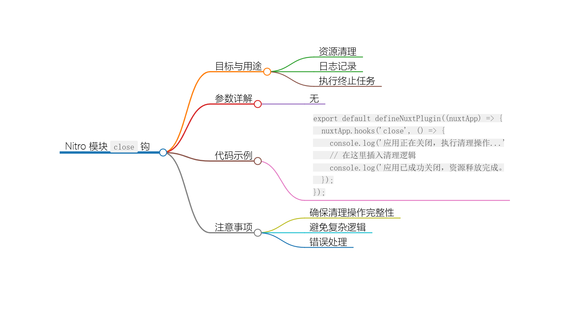 Nuxt.js 应用中的 close 事件钩子