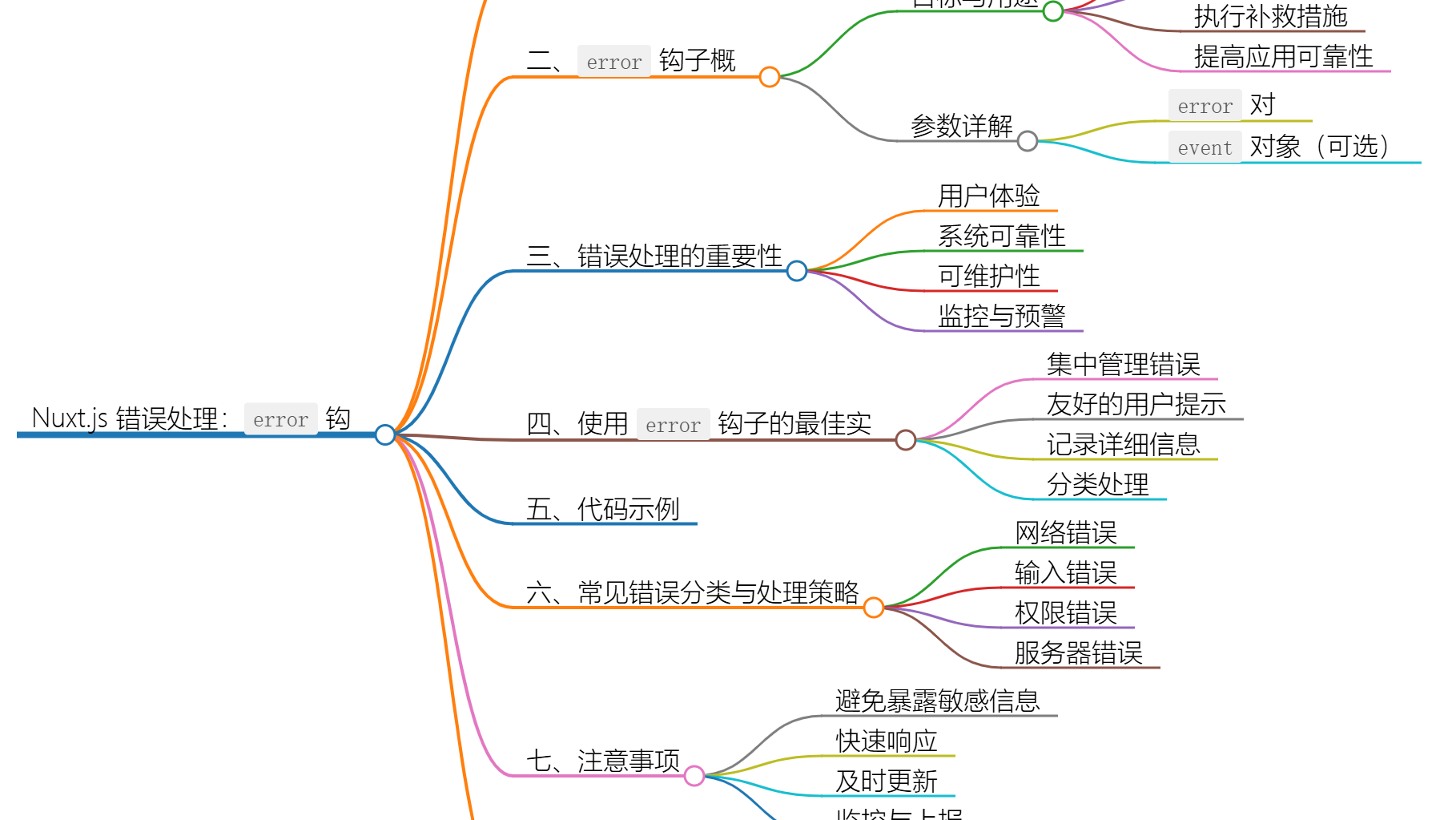 Nuxt.js 应用中的 error 事件钩子