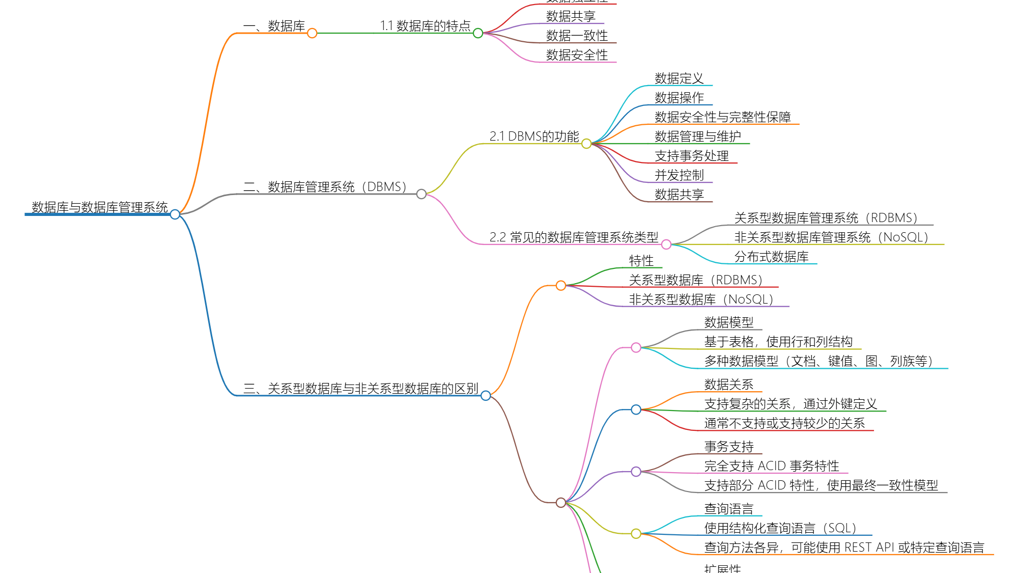 数据库与数据库管理系统概述