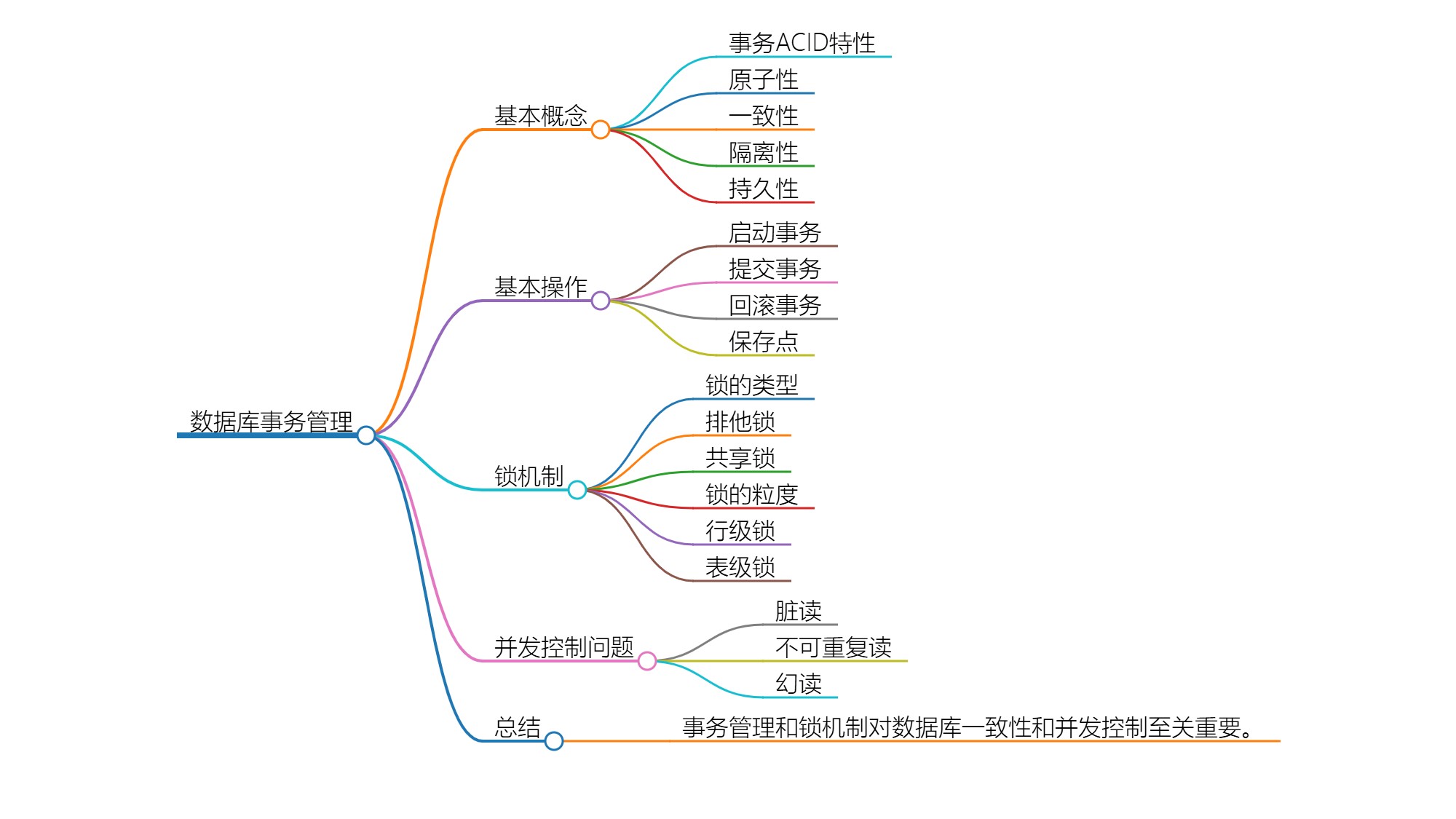 事务管理与锁机制