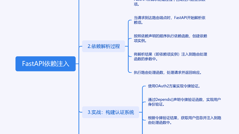 FastAPI依赖注入：从基础概念到应用