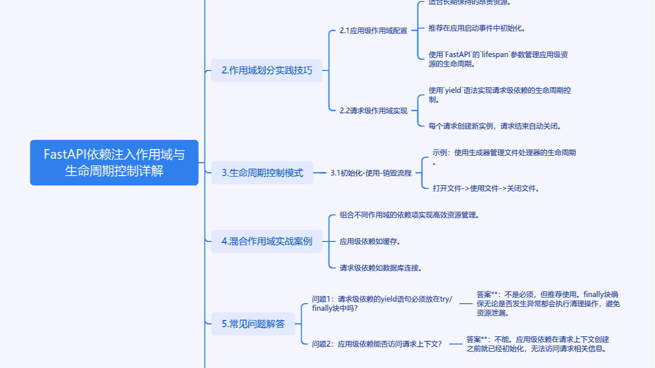 FastAPI依赖注入作用域与生命周期控制