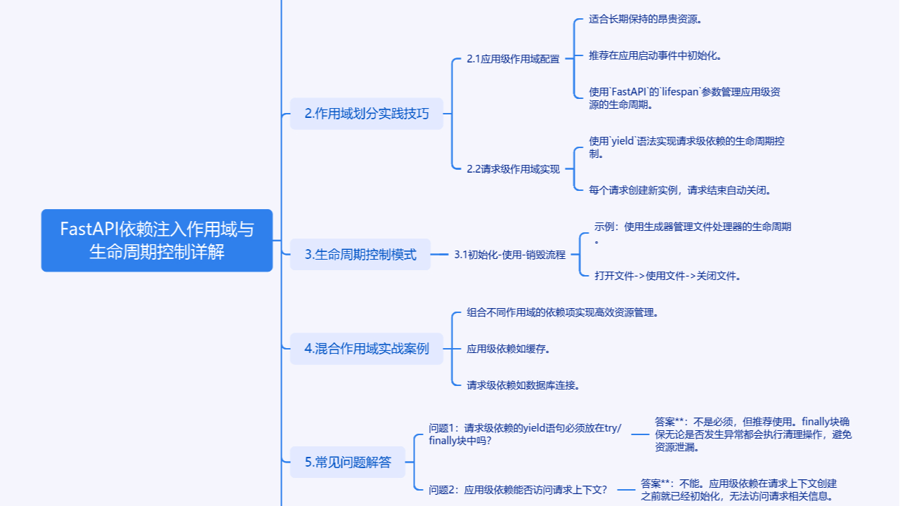 FastAPI中的依赖注入与数据库事务管理
