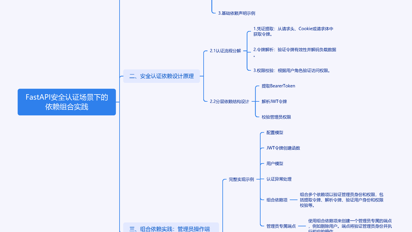 FastAPI安全认证中的依赖组合
