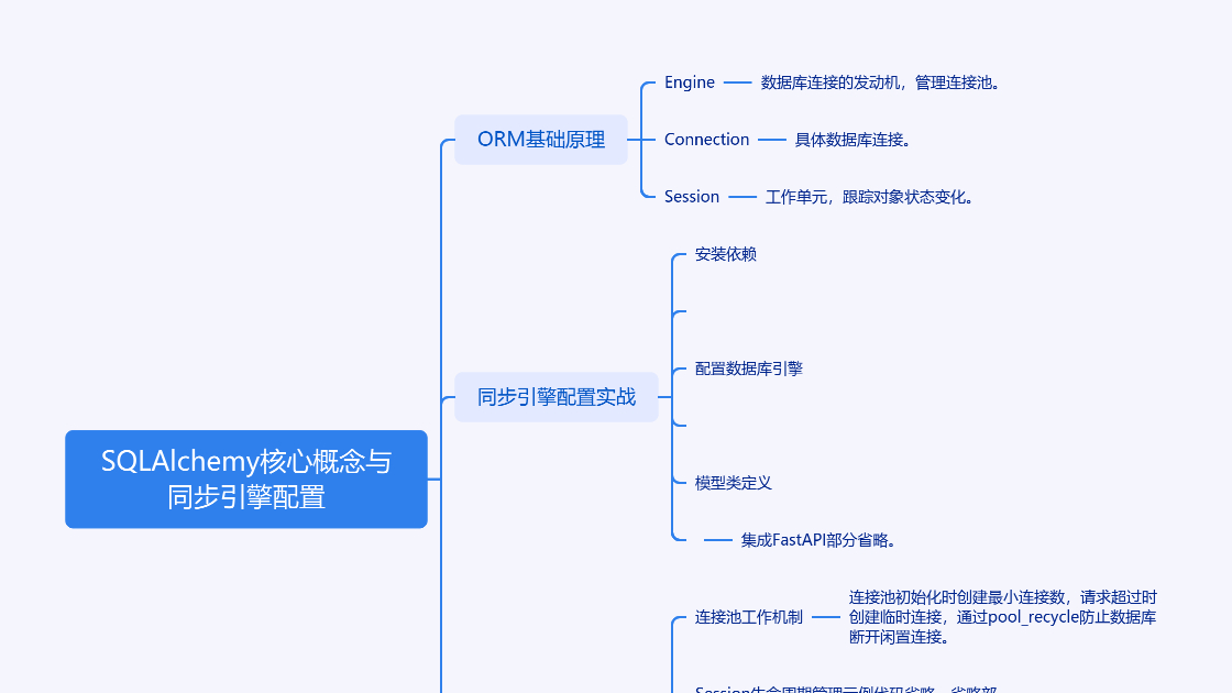 SQLAlchemy 核心概念与同步引擎配置详解