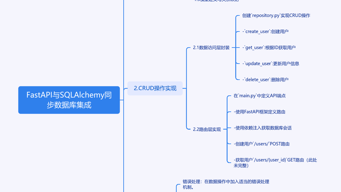 FastAPI与SQLAlchemy数据库集成与CRUD操作
