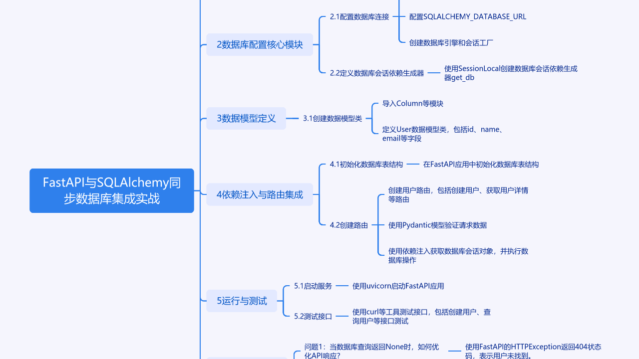 FastAPI与SQLAlchemy数据库集成