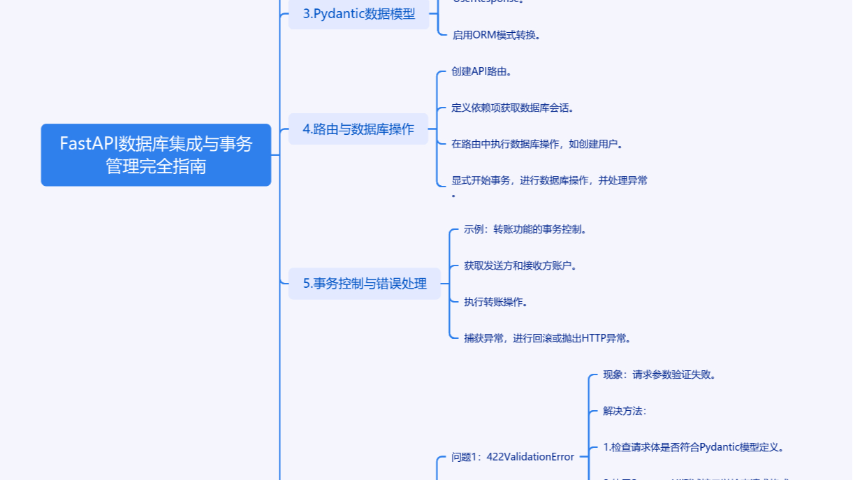 FastAPI数据库集成与事务管理