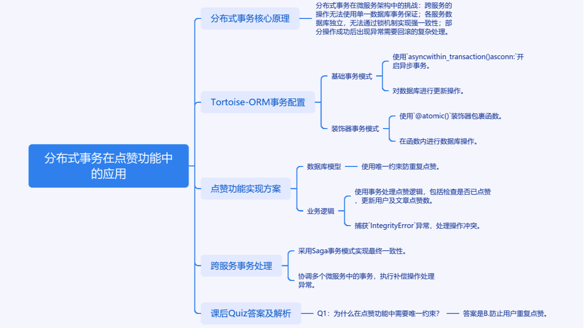分布式事务在点赞功能中的实现