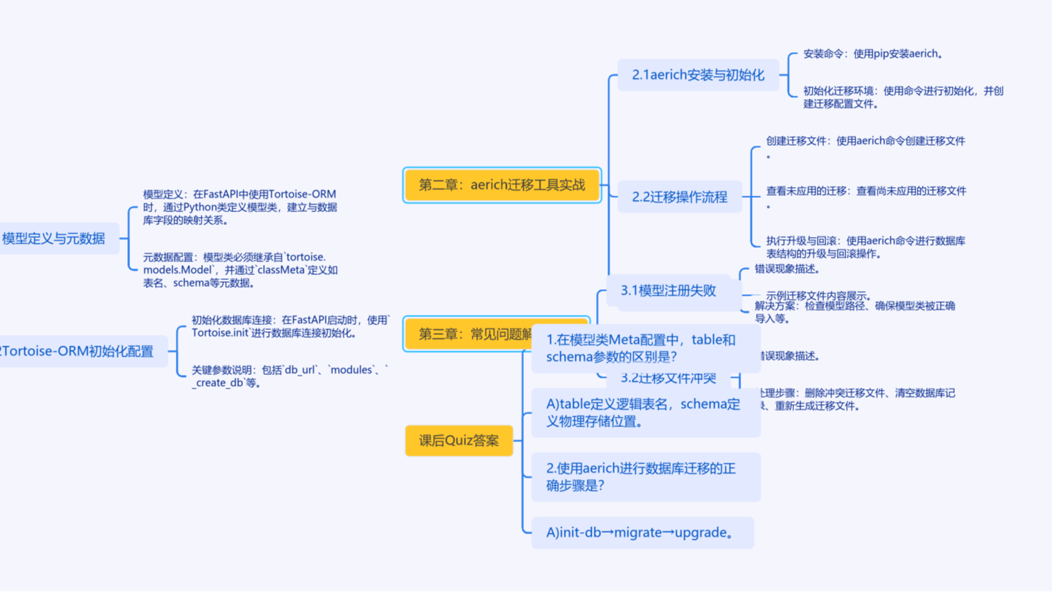 FastAPI与Tortoise-ORM模型配置及aerich迁移工具
