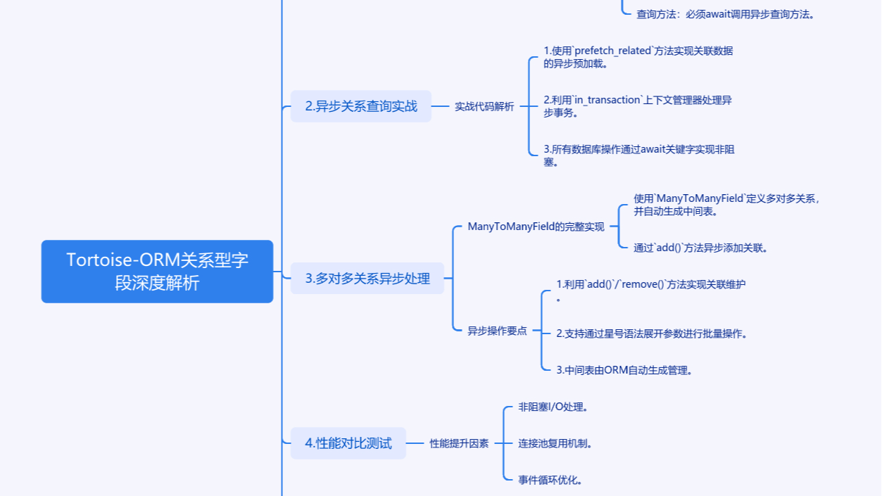 深入解析Tortoise-ORM关系型字段与异步查询