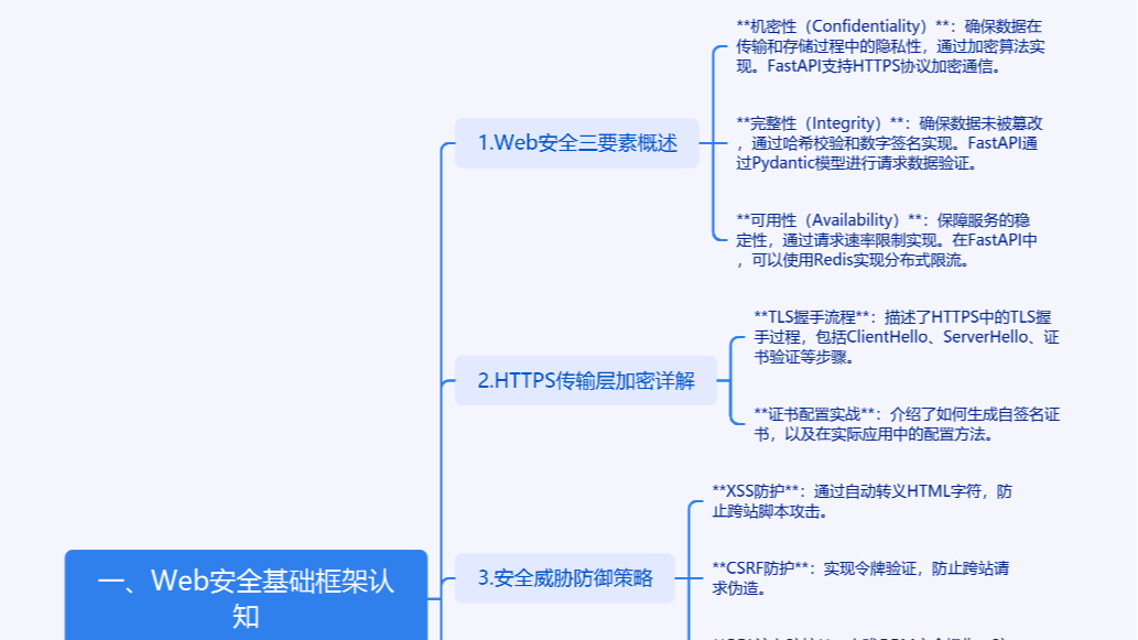 如何在FastAPI中打造坚不可摧的Web安全防线？