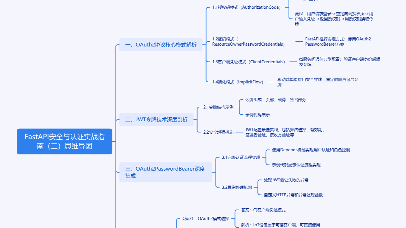 FastAPI安全认证的终极秘籍：OAuth2与JWT如何完美融合？