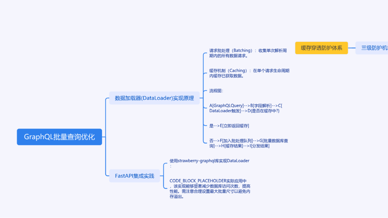 GraphQL批量查询优化：DataLoader如何让数据库访问速度飞起来？