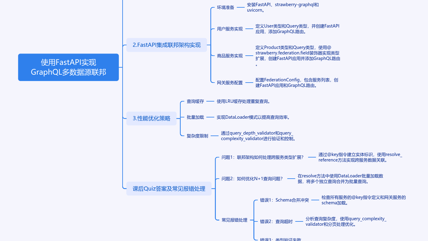 如何在FastAPI中玩转GraphQL联邦架构，让数据源手拉手跳探戈？