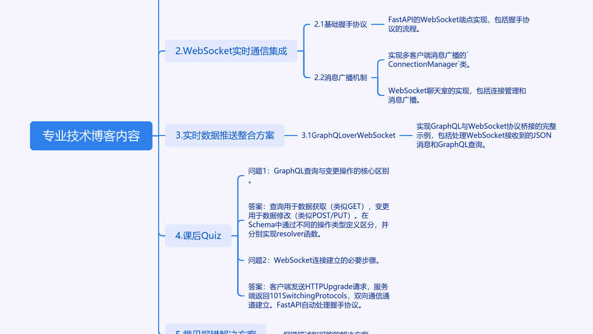 如何在 FastAPI 中玩转 GraphQL 和 WebSocket 的实时数据推送魔法？