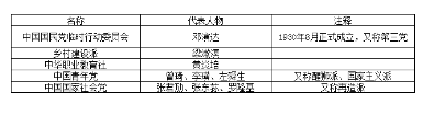 中国近代史---第五章