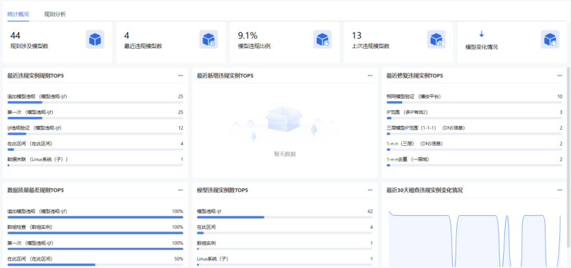 重磅 | 乐维CMDB V7.0正式发布