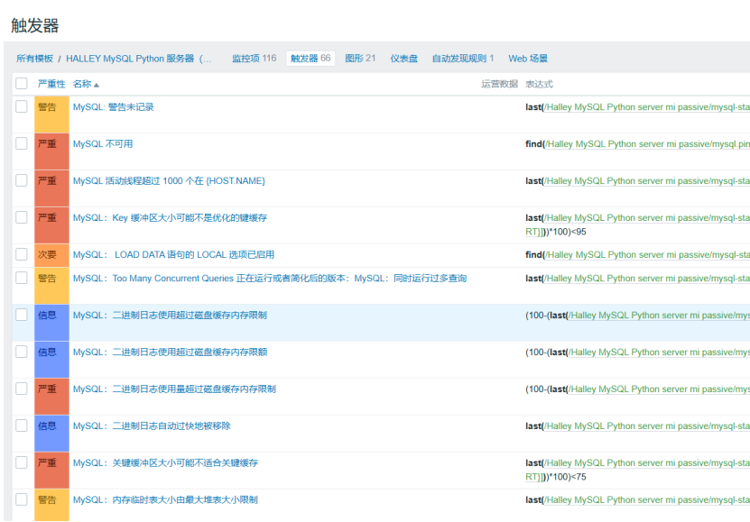 Zabbix 模板翻译自动化