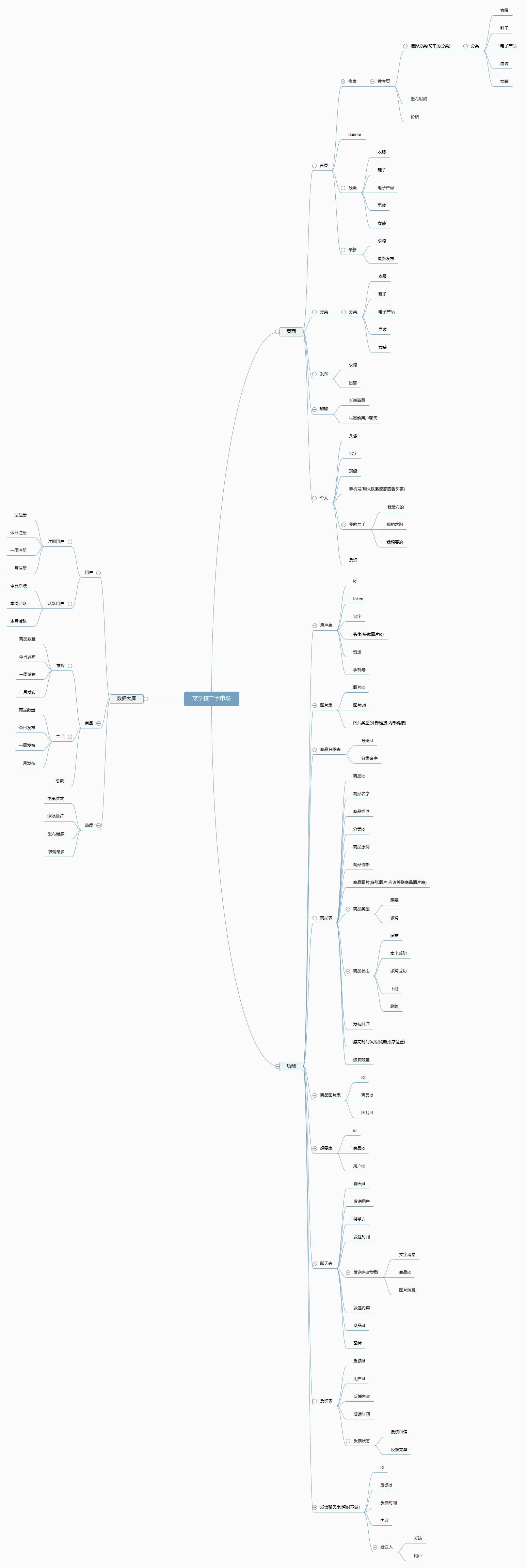 某学校二手市场