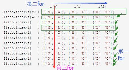 Pairwise实现（Python篇）