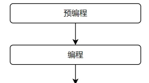 UDS-ECU程序刷写